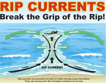 rip_currents.png